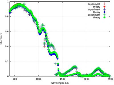 Snow surface properties derived from PRISMA satellite data over the Nansen Ice Shelf (East Antarctica)
